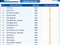THÔNG BÁO TUYỂN SINH 10 BỔ SUNG NĂM HỌC 2026-2027