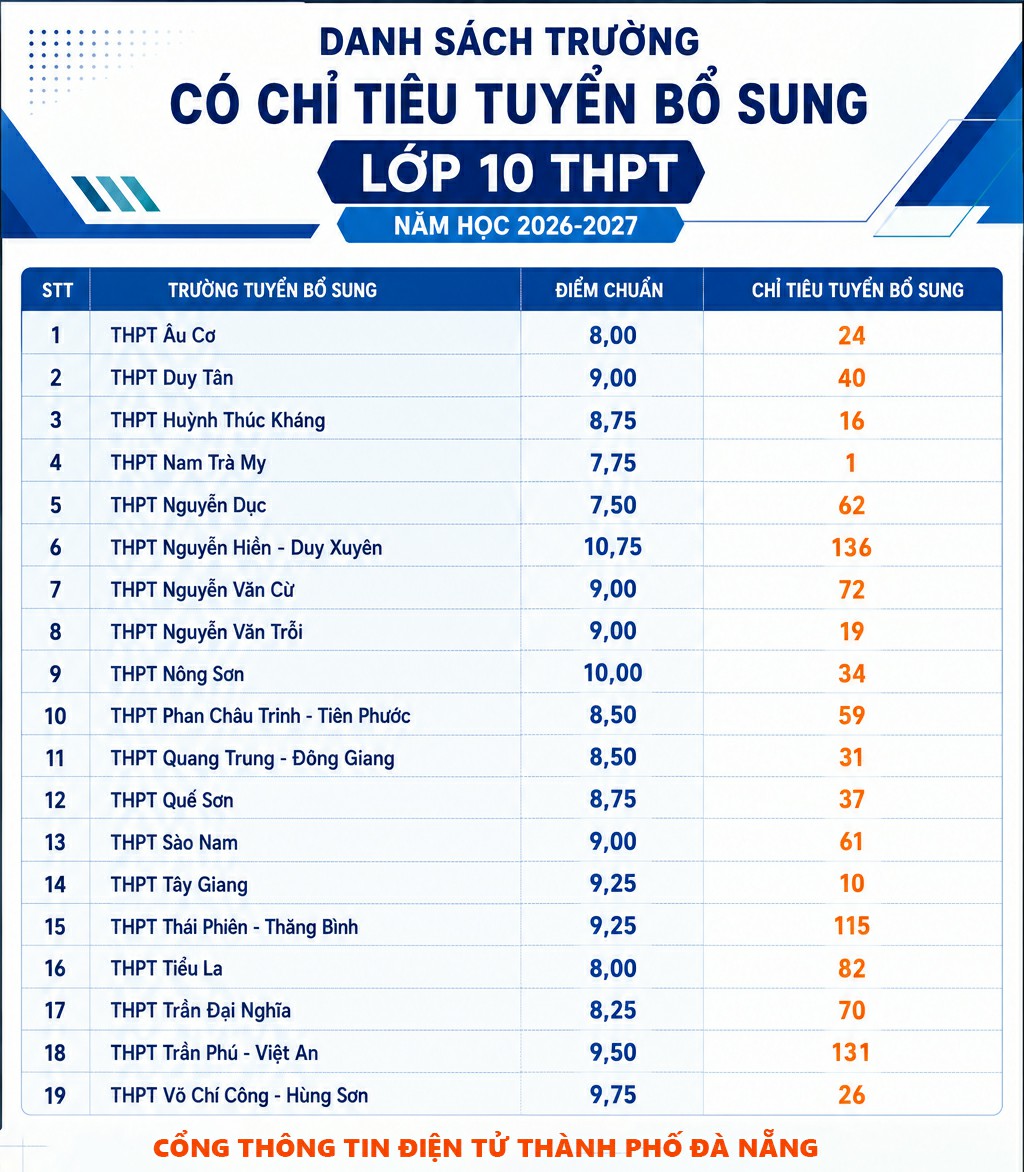 chỉ tiêu bổ sung tuyển sinh 10 năm học 2026-2027.
